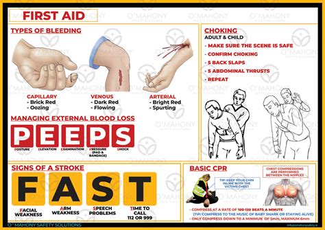 First Aid Poster O Mahony Safety Solutions