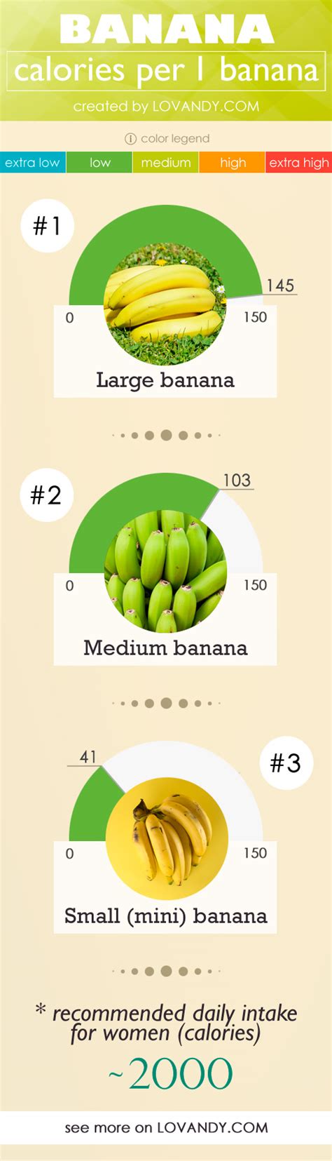 How Much Calories In 1 Small Banana Banana Poster