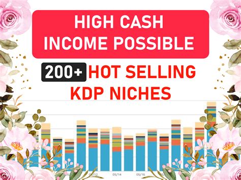 Hot Selling Amazon Kdp Niches Graphic By Dsgncurve Creative Fabrica