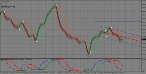 Best Non Repainting Forex Indicator Gambaran