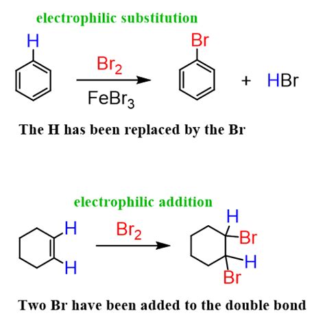 Alcohol Oxidation Mechanisms And Practice Problems Artofit