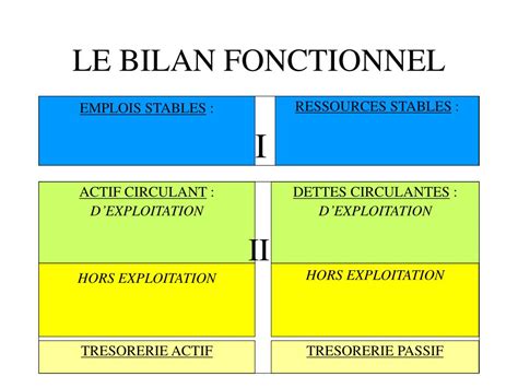 Ppt Le Bilan Fonctionnel Powerpoint Presentation Free Download Id