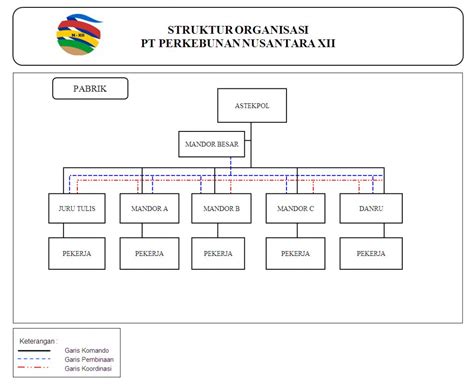 Bagan Struktur Organisasi Perusahaan Tambang Imagesee