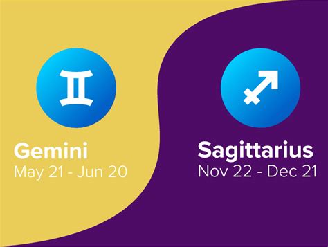 Gemini And Sagittarius Friendship Compatibility Astrology Season
