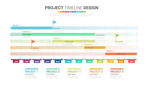 Project Timeline Graph For 12 Months 1 Year All Month Planner Design