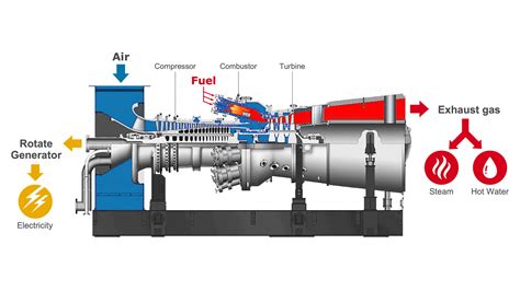 H 25 Gas Turbines｜solutions｜power｜energy Transition Mitsubishi Heavy