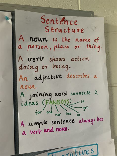 Sentence Structure Anchor Chart Sentence Structure Anchor Chart