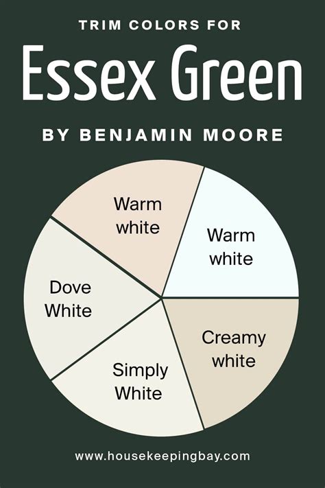 Essex Green Hc 188 By Benjamin Moore Housekeeping Bay