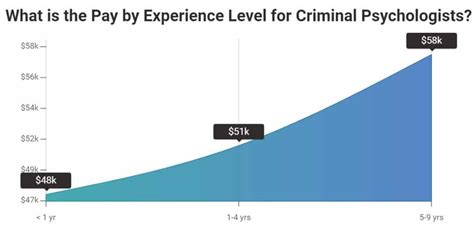 How To Become A Criminal Psychologist Step By Step Career Guide 2020