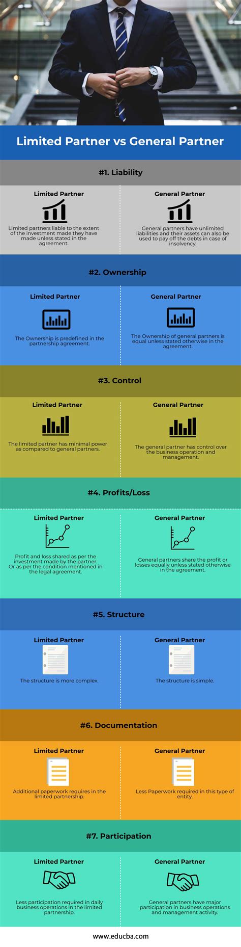 Limited Partner Vs General Partner Top 7 Differences You Should Know
