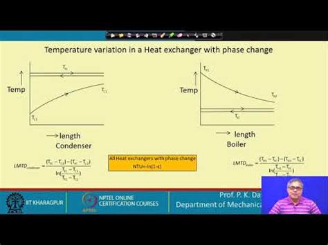 Lecture 36 Phase Change Heat Exchangers YouTube