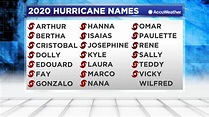 National Hurricane Center about to run out of names for 2020 hurricanes ...
