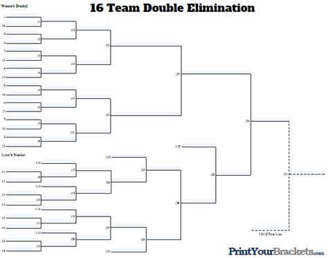 Fillable 16 Man Seeded Double Elimination Customizable