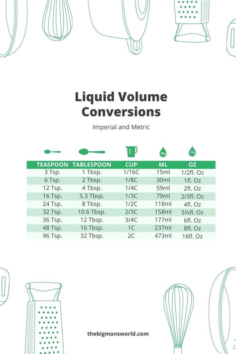 Conversion Table Gallon To Liter Ar