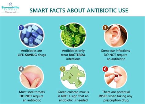 Smart Facts About Antibiotic Use Facts Antibiotic Did You Know
