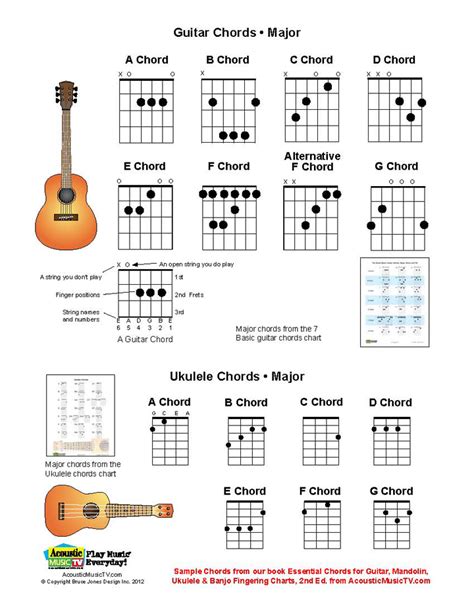 Ukulelechords.fm is a free ukulele chord finder with thousands of chords for soprano and concert ukulele (tuned gcea). Acoustic Music TV: Major Guitar and Ukulele Chords From Our Sampler