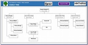 Free Interactive Family Tree Chart Template - archihon