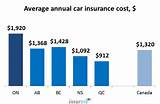 Average Annual Car Insurance Rates Photos