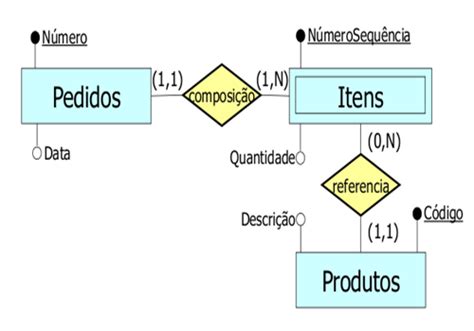 Db Banco De Dados Tipos De Entidade Cadcobol Com Br