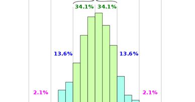 Ajukan pertanyaan tentang tugas sekolahmu. Implied Volatility : Calculate the Expected Price Range of ...