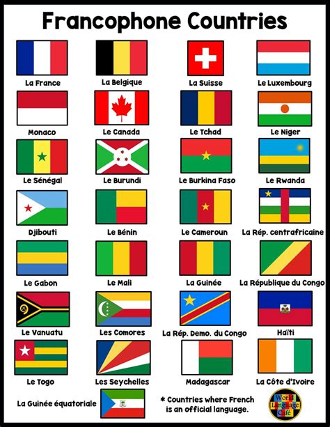 French Speaking Countries Flags