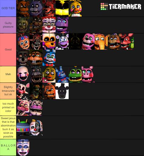 Create A Fnaf Characters Tier List Tiermaker 296