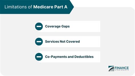 Medicare Part A Definition Eligibility Coverage Costs Limits
