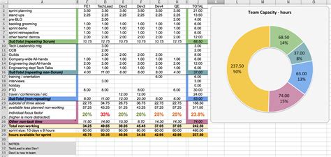 Production Capacity Planning Template In Excel Spreadsheet — Db