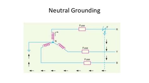 Neutral Grounding
