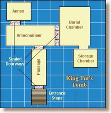 Map Of King Tuts Tomb Stealthys History Project Website