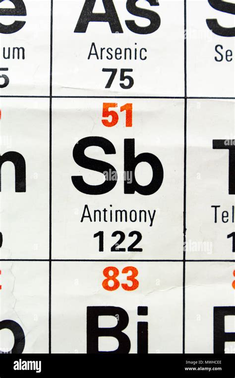 El Elemento Antimonio Sb Como Se Aprecia En La Tabla Periódica Tal