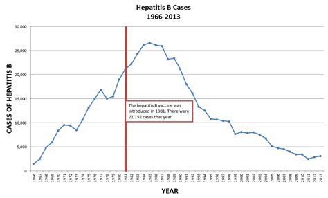 Hepatitis B Vax Fax
