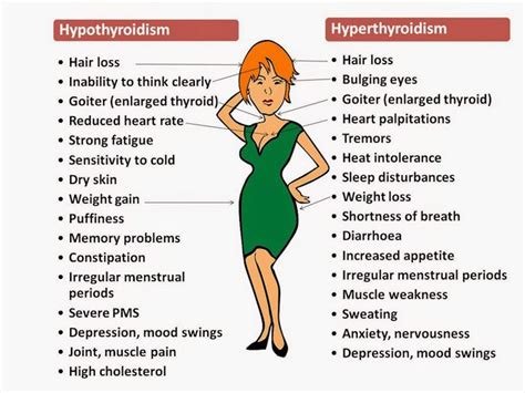 Signs You May Have Hyperthyroidism Page 8 Things Health