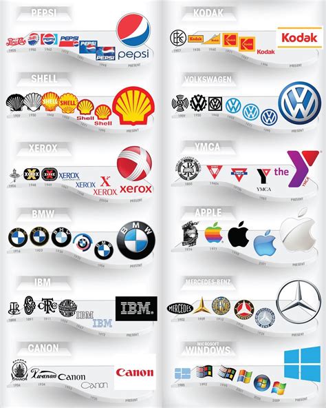 Brand New World The Evolution Of The Company Logo Artofit