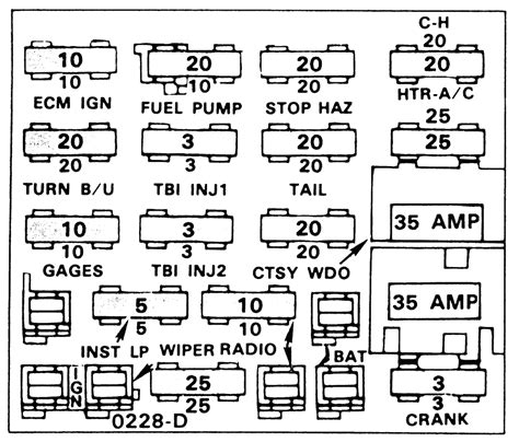 Chevy K10 Fuse Box Diagram Wiring Diagram Schemas