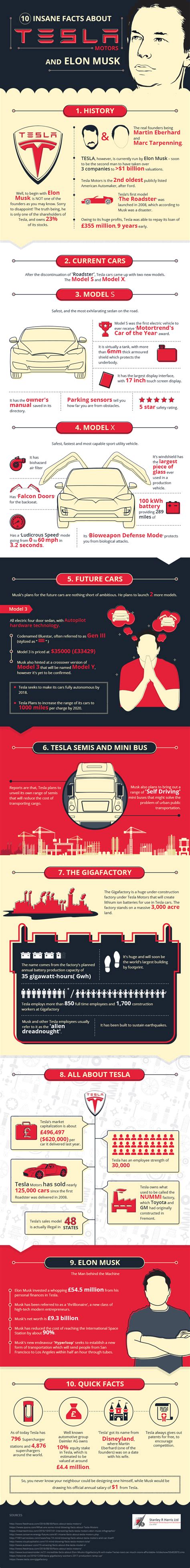 10 Interesting Facts About Tesla Motors Daily Infographic