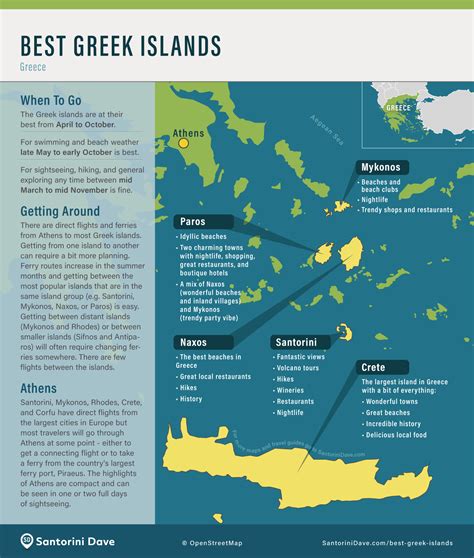 5 Best Greek Islands Best Beaches Nightlife Swimming Hiking