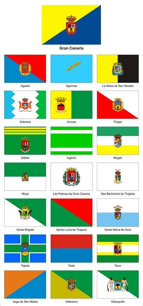 Flags Of Gran Canaria Canaria Guide