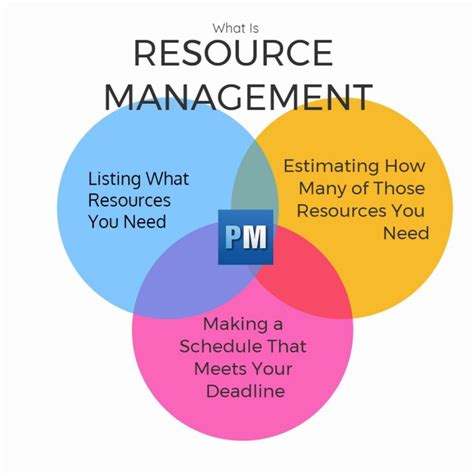 What Is Enterprise Project Management 10 Things You Need To Know
