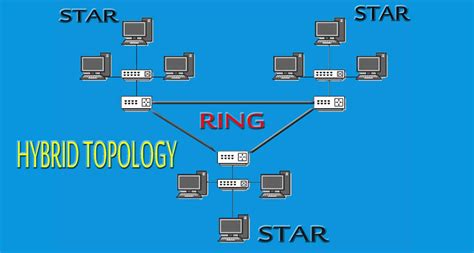 A network topology simply refers to the layout of a network and how different devices are connected together. Explain Network Topology| Types of Topology| Topology ...