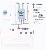 Pictures of Hydronic Heating Schematic