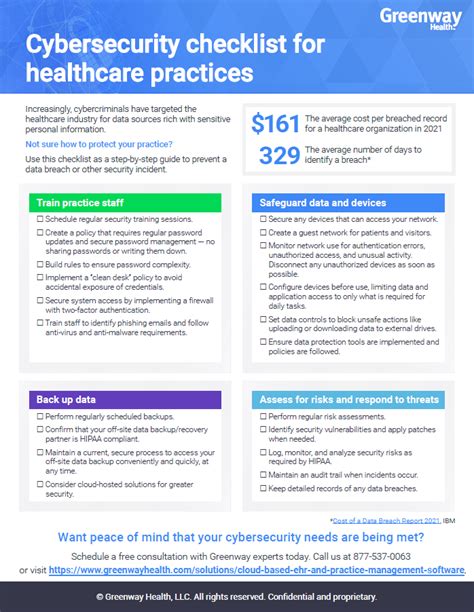 cybersecurity checklist for healthcare practices greenway health