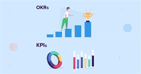 Kpis Vs Okrs What They Are And Why You Need Them Credo