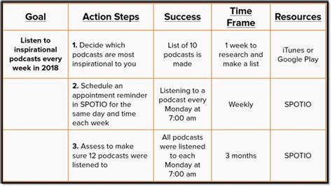 Goal Action Plan Template Fresh Examples Of Smart Goals For Sales Reps