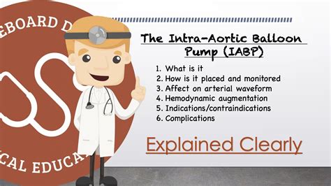 Intra Aortic Balloon Pump IABP Placement Waveforms Hemodynamics