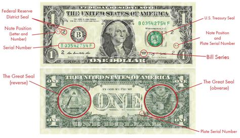Dollar Bill Symbols Meaning Design Talk