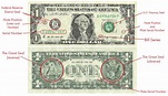 Dollar Bill Symbols Meaning - Design Talk