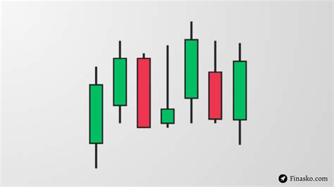 How To Read A Candlestick Chart The Beginner Guide 2023 Investment