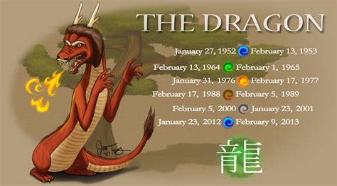 Year Of The Dragon By Blazetbw On Deviantart