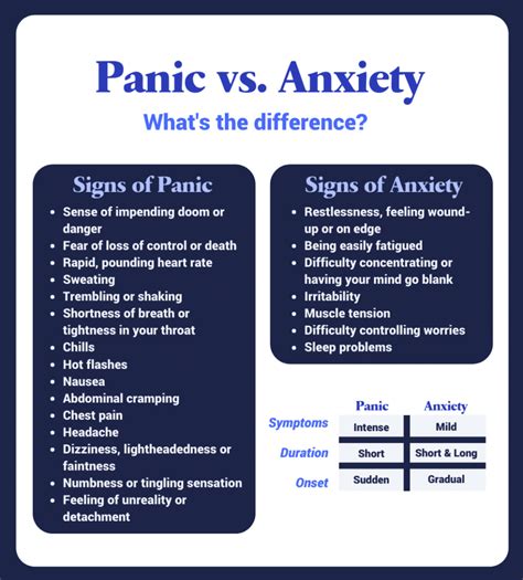 panic attack vs anxiety attack key differences — talkspace